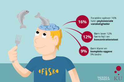 Projekt fisk infografik